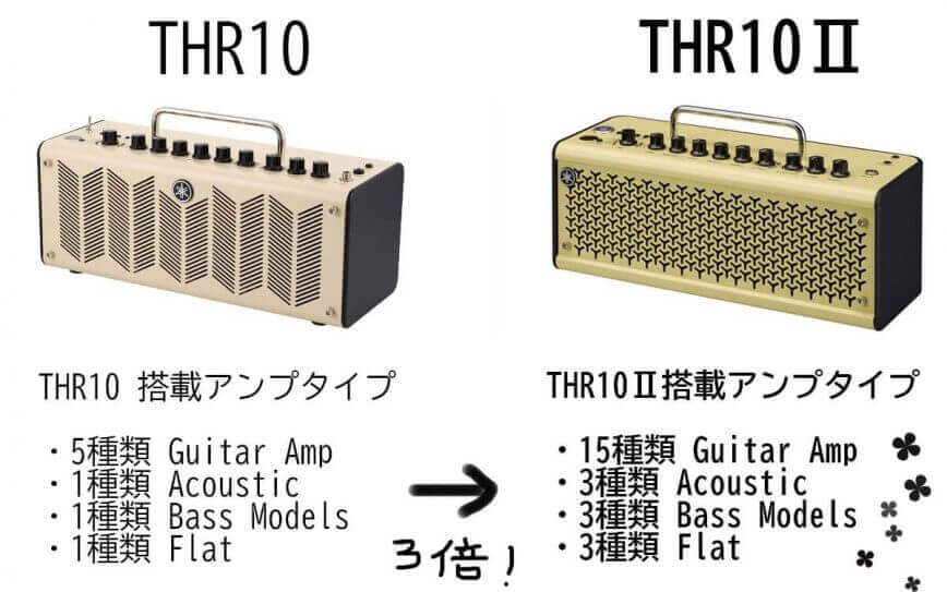 ヤマハ アンプ THR-10 - ギターアンプ